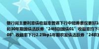 银行间主要利率债收益率普遍下行中短券表现更好10年期国债活跃券“24附息国债11”和30年期国债活跃券“24特别国债01”收益率均下行0.75bp5年期国开活跃券“24国开08”收益率下行2.25bp1年期农发债活跃券“24农发21”收益率下行3bp
