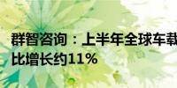 群智咨询：上半年全球车载面板市场出货量同比增长约11%