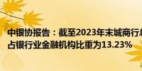 中银协报告：截至2023年末城商行总资产规模55.20万亿元 占银行业金融机构比重为13.23%