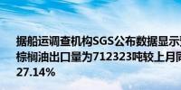 据船运调查机构SGS公布数据显示预计马来西亚10月1-15日棕榈油出口量为712323吨较上月同期出口的560270吨增加27.14%