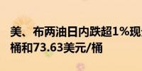 美、布两油日内跌超1%现分别报69.66美元/桶和73.63美元/桶