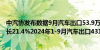 中汽协发布数据9月汽车出口53.9万辆环比增长5.4%同比增长21.4%2024年1-9月汽车出口431.2万辆同比增长27.3%