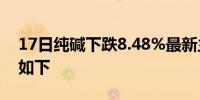 17日纯碱下跌8.48%最新主力合约持仓变化如下