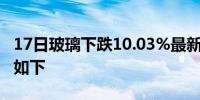 17日玻璃下跌10.03%最新主力合约持仓变化如下