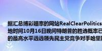 据汇总博彩赔率的网站RealClearPolitics提供的投注市场平均值截至当地时间10月16日晚间特朗普的胜选概率已高达57.7%为自7月22日以来的最高水平远远领先民主党竞争对手哈里斯的41.3%