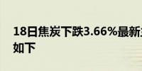 18日焦炭下跌3.66%最新主力合约持仓变化如下