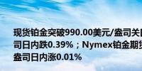 现货铂金突破990.00美元/盎司关口最新报989.99美元/盎司日内跌0.39%；Nymex铂金期货主力最新报1002.7美元/盎司日内涨0.01%