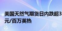 美国天然气期货日内跌超3.00%现报2.276美元/百万英热