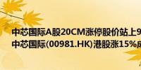 中芯国际A股20CM涨停股价站上90元成交额达135亿元；中芯国际(00981.HK)港股涨15%成交额超100亿港元