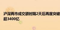 沪深两市成交额时隔2天后再度突破1.5万亿较昨日此时放量超3400亿