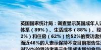 英国国家统计局：调查显示英国成年人认为当前最重要的问题是国家卫生服务体系（89%）、生活成本（88%）、经济（72%）、犯罪（65%）、移民（62%）和住房（62%）约52%的受访者报告称生活成本在过去一个月有所增加而近46%的人表示保持不变目前报告生活成本增加的比例比两年前有所下降当时74%的受访者表示生活成本增加食品价格（92%）、燃气和电费账单（68%）以及燃料（40%）仍然是生活成本上升的主要原因认为经济是重要问题的成年人比例在过去两年中逐渐下降从2022年10月的79%降至当前的72%