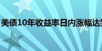 美债10年收益率日内涨幅达到0.54%报4.120