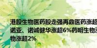 港股生物医药股走强再鼎医药涨超12%药明合联涨超7%康诺亚、诺诚健华涨超6%药明生物涨超3%药明康德、君实生物涨超2%