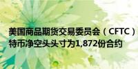 美国商品期货交易委员会（CFTC）：截至10月15日当周比特币净空头头寸为1,872份合约