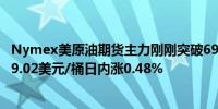 Nymex美原油期货主力刚刚突破69.00美元/桶关口最新报69.02美元/桶日内涨0.48%