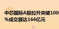 中芯国际A股拉升突破100元关口日内涨超12%成交额达166亿元