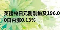 英镑兑日元刚刚触及196.00关口最新报196.00日内涨0.13%