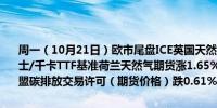 周一（10月21日）欧市尾盘ICE英国天然气期货涨2.31%报100.250便士/千卡TTF基准荷兰天然气期货涨1.65%报39.950欧元/兆瓦时ICE欧盟碳排放交易许可（期货价格）跌0.61%报61.90欧元/吨