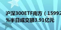 沪深300ETF南方（159925）放量上涨0.51%半日成交额3.91亿元