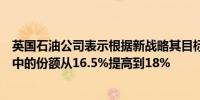 英国石油公司表示根据新战略其目标是将其在商业客户融资中的份额从16.5%提高到18%