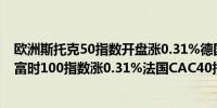 欧洲斯托克50指数开盘涨0.31%德国DAX指数涨0.2%英国富时100指数涨0.31%法国CAC40指数涨0.39%