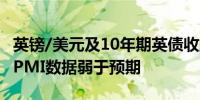 英镑/美元及10年期英债收益率收窄涨幅 英国PMI数据弱于预期