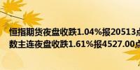 恒指期货夜盘收跌1.04%报20513点低水247点恒生科技指数主连夜盘收跌1.61%报4527.00点