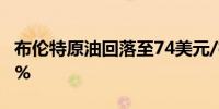 布伦特原油回落至74美元/桶下方日内跌0.30%