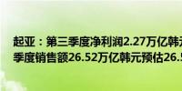 起亚：第三季度净利润2.27万亿韩元预估2.5万亿韩元第三季度销售额26.52万亿韩元预估26.5万亿韩元