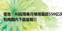 报告：AI应用单月使用量超550亿次 剪映、豆包、美图秀秀包揽国内下载量前三