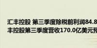 汇丰控股 第三季度除税前利润84.8亿美元预估76亿美元汇丰控股第三季度营收170.0亿美元预估160.3亿美元