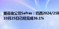 据咨询公司Safras：巴西2024/25种植年度大豆播种面积至10月25日已经完成36.1%