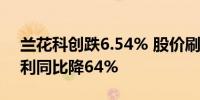 兰花科创跌6.54% 股价刷新调整新低 Q3净利同比降64%