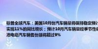 标普全球汽车：美国10月份汽车销量将保持稳定预计10月份轻型车销量为131.5万辆将实现11%的同比增长；预计10月汽车销量经季节性调整后为1590万辆预计美国10月份电池电动汽车销售份额将超过9%