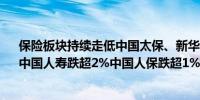 保险板块持续走低中国太保、新华保险跌超3%中国平安、中国人寿跌超2%中国人保跌超1%