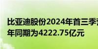 比亚迪股份2024年首三季营收5022.5亿元上年同期为4222.75亿元