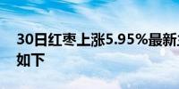 30日红枣上涨5.95%最新主力合约持仓变化如下