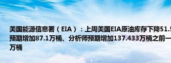 美国能源信息署（EIA）：上周美国EIA原油库存下降51.5万桶彭博用户预期增加87.1万桶、分析师预期增加137.433万桶之前一周增加547.4万桶