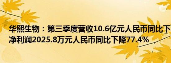 华熙生物：第三季度营收10.6亿元人民币同比下降7.14%；净利润2025.8万元人民币同比下降77.4%
