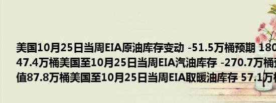 美国10月25日当周EIA原油库存变动 -51.5万桶预期 180.5万桶前值 547.4万桶美国至10月25日当周EIA汽油库存 -270.7万桶预期60万桶前值87.8万桶美国至10月25日当周EIA取暖油库存 57.1万桶前值-28万桶