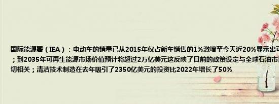 国际能源署（IEA）：电动车的销量已从2015年仅占新车销售的1%激增至今天近20%显示出可持续技术的快速增长；到2035年可再生能源市场价值预计将超过2万亿美元这反映了目前的政策设定与全球石油市场的历史平均价值密切相关；清洁技术制造在去年吸引了2350亿美元的投资比2022年增长了50%