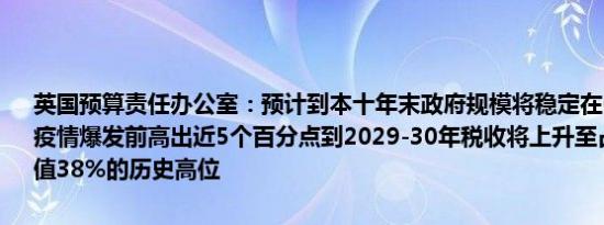 英国预算责任办公室：预计到本十年末政府规模将稳定在GDP的44%比疫情爆发前高出近5个百分点到2029-30年税收将上升至占国内生产总值38%的历史高位