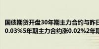 国债期货开盘30年期主力合约与昨日持平10年期主力合约涨0.03%5年期主力合约涨0.02%2年期主力合约涨0.02%