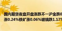 国内期货夜盘开盘涨跌不一沪金跌0.42%沪银跌0.95%沪铜涨0.24%铁矿涨0.06%玻璃跌1.17%原油涨近1%