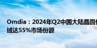 Omdia：2024年Q2中国大陆晶圆代工厂在大尺寸DDIC领域达55%市场份额