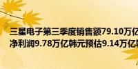 三星电子第三季度销售额79.10万亿韩元三星电子第三季度净利润9.78万亿韩元预估9.14万亿韩元