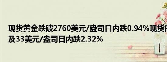 现货黄金跌破2760美元/盎司日内跌0.94%现货白银向下触及33美元/盎司日内跌2.32%