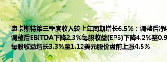 康卡斯特第三季度收入较上年同期增长6.5%；调整后净收入下降3.3%调整后EBITDA下降2.3%每股收益(EPS)下降4.2%至0.94美元调整后每股收益增长3.3%至1.12美元股价盘前上涨4.5%