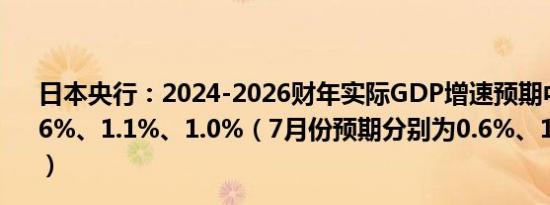 日本央行：2024-2026财年实际GDP增速预期中值分别为0.6%、1.1%、1.0%（7月份预期分别为0.6%、1.0%、1.0%）