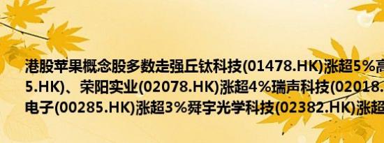 港股苹果概念股多数走强丘钛科技(01478.HK)涨超5%高伟电子(01415.HK)、荣阳实业(02078.HK)涨超4%瑞声科技(02018.HK)、比亚迪电子(00285.HK)涨超3%舜宇光学科技(02382.HK)涨超2%